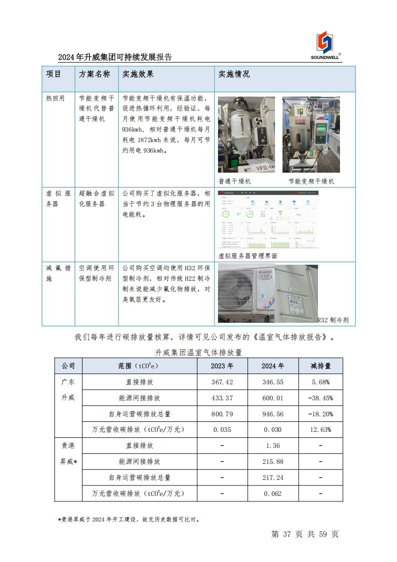 可持續(xù)發(fā)展報告