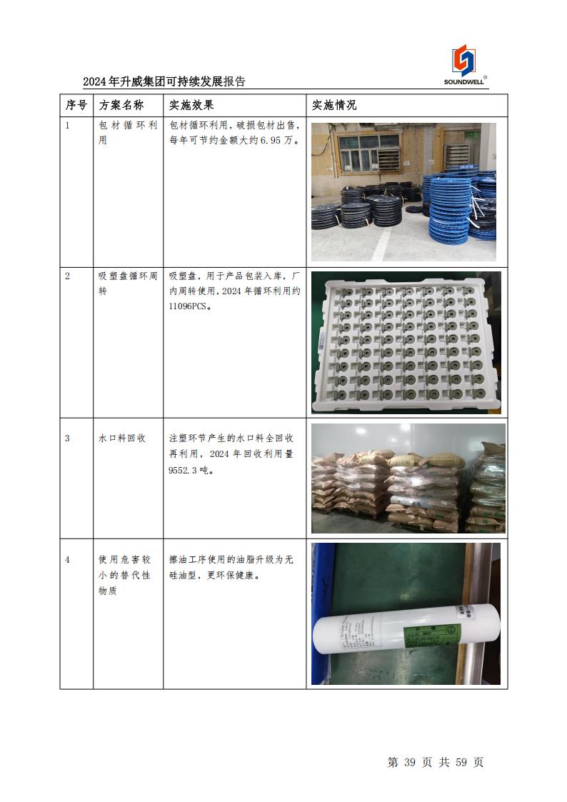 可持續(xù)發(fā)展報告