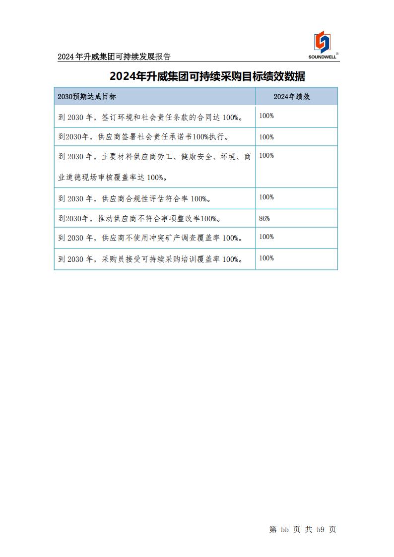 可持續(xù)發(fā)展報告